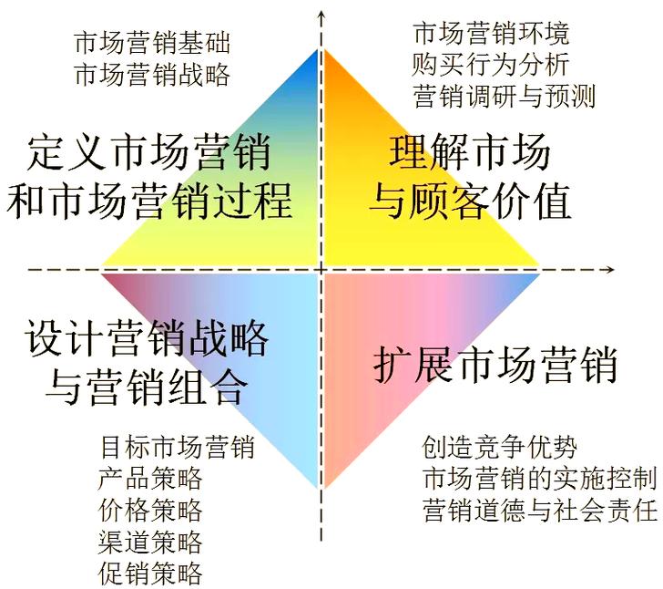 学习市场营销学的策略与方法指南
